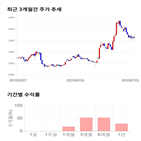 종목,점수,투자,기록,주가