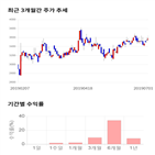 종목,점수,투자,액트,기록,측면,기업