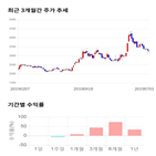 종목,점수,투자,수익률,기업