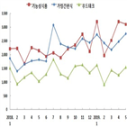 식품산업,분석,가정간편,대한