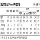 호텔신라,주가,증가,영업이익