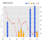 에이치아이,체결,기사