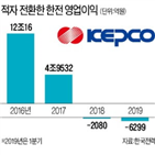 한전,가구,정부,이상,재원,구매,기금