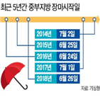 고기압,누적강수량,장마전선,서울