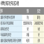 교육부,임원,혁신위,권고안,사학,개방이사,사립학교,권고,강화