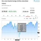 뉴욕,기업,증시,휴전,지난해,자사주,합의