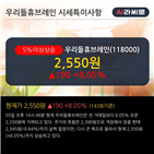 외국인,순매수,차트