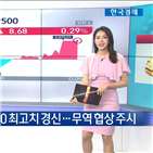 하락,오늘,상승,관세,상승폭,달러,S&P500