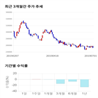 종목,점수,투자,기업,롯데케미칼,기록