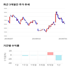 종목,점수,투자,한솔테크닉스,주가,기록
