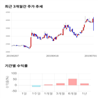 종목,점수,투자,이엠넷,수익률