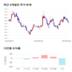 종목,점수,투자,마이크로프랜드,측면,주가