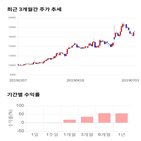 종목,점수,투자,평가정보,기업,기록