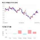 종목,점수,투자,덕산네오룩스,주가,기업