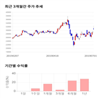 종목,점수,투자,기업,주가,수익률