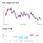 종목,점수,투자,측면,한솔케미칼,기록