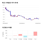 종목,점수,투자,포스코엠텍,주가,기업