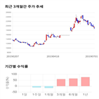 종목,점수,투자,기업,기록,측면