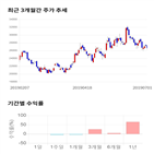 종목,점수,투자,이노와이어리스,주가,기업