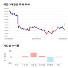 종목,점수,투자,기업,부산산업,측면