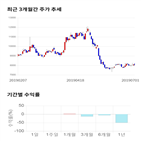 종목,점수,투자,기업,수익률,측면