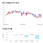 종목,점수,투자,아이에스이커머스,기업,수익률