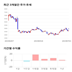 종목,점수,투자,기업,오르비텍,측면