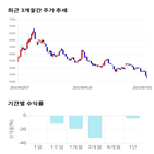 종목,점수,투자,기업,큐브엔터