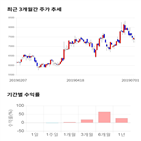 종목,점수,투자,기업,측면,유니트론텍