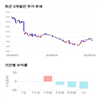 종목,점수,투자,한국종합기술,기록,주가