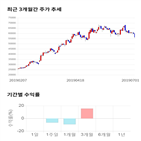 종목,점수,투자,웹케시,주가,기업