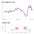 종목,점수,투자,기업,휴맥스,기록