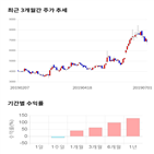 종목,점수,투자,이랜텍,기록,주가