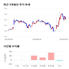 종목,점수,투자,SBS콘텐츠허브,측면,기업