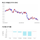 종목,점수,투자,손해보험,기업,기록