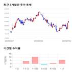 종목,점수,리테일,투자,기록,측면