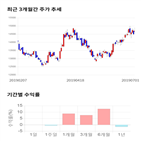 종목,점수,투자,투자증권,수익률,주가