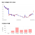 종목,점수,투자,사람들,기록,주가