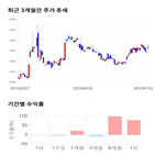 종목,점수,투자,측면,기록,기업