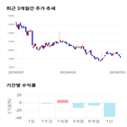 종목,점수,투자,이건산업,수익률