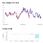 종목,점수,투자,데브시스터즈,측면,기업