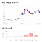 종목,점수,투자,칩스앤미디어,기업