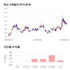 종목,점수,투자,키다리스튜디오,기업,주가
