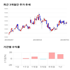 종목,점수,투자,기업,세방,주가