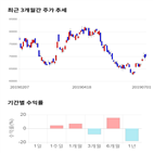 종목,점수,투자,기업,SK하이닉스,측면