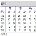 손해보험,인상,예상,올해,실적