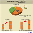 하반기,대한,연초,미국,달러채권,달러자산,불확실성