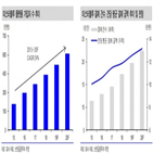성장,미스터블루
