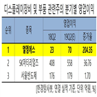 엘엠에스,프리즘시트,영업이익,시장