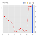 기사,수주공시